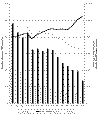 Cliquez pour agrandir - Figure 8 : volution des rejets de MES et DBO5, du dbit et de la production de l'ensemble des fabriques (1981  1995) - Secteur des ptes et papiers