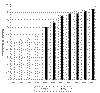 Cliquez pour agrandir - Figure 9 : volution des pourcentages de conformit aux normes de MES et DBO5 de l'ensemble des fabriques (1981  1995) - Secteur des ptes et papiers