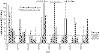 Cliquez pour agrandir - Figure 1 - Moyennes gomtriques des concentrations en coliformes fcaux mesures lors de chaque visite ralise  l'anse au Foulon Ouest