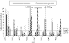 Cliquez pour agrandir - Figure 1 - Moyennes gomtriques des concentrations en coliformes fcaux mesures lors de chaque visite ralise  l'anse au Foulon Ouest