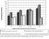 Cliquez pour agrandir - Figure 14 : Pourcentages des industries dont les travaux d'assainissement sont termins ou en cours (hors CUM  anne 1995) - Secteur agro-alimentaire