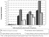 Cliquez pour agrandir - Figure 16 : Pourcentages des industries dont les travaux d'assainissement sont termins ou en cours