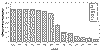 Cliquez pour agrandir - Figure 20 : volution des rejets de mtaux des industries du traitement de surface situes sur le territoire de la CUM (1980  1993)