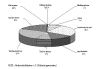 Cliquez pour agrandir - Figure 1: Rpartition des industries en fonction des secteurs industriels