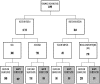 Figure 3 : Rpartition des industries en fonction du lieu de rejet des eaux uses pour l'ensemble du Qubec