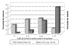 Cliquez pour agrandir - Figure 5 : Rpartition des industries ayant des rejets d'eaux uses significatifs en fonction de la taille