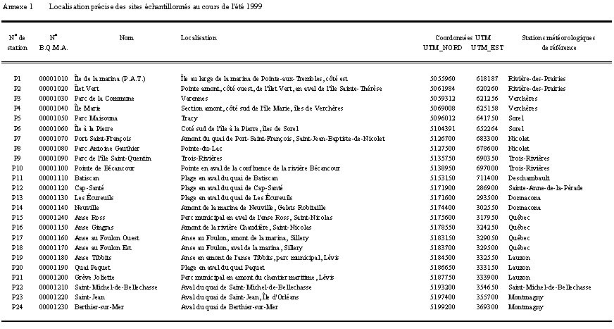 Annexe 1 : Localisation prcise des sites chantillonns au cours de lt 1999